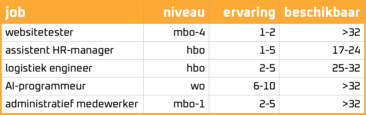 VOORBEELDTABEL.png